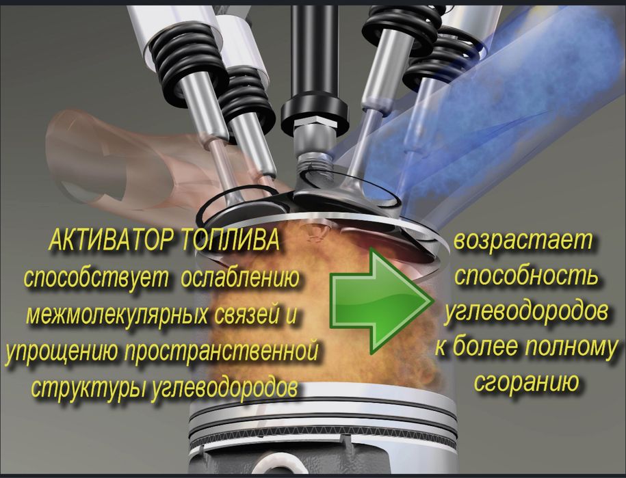 На 250 литров бензина присадка, октан корректор плюс