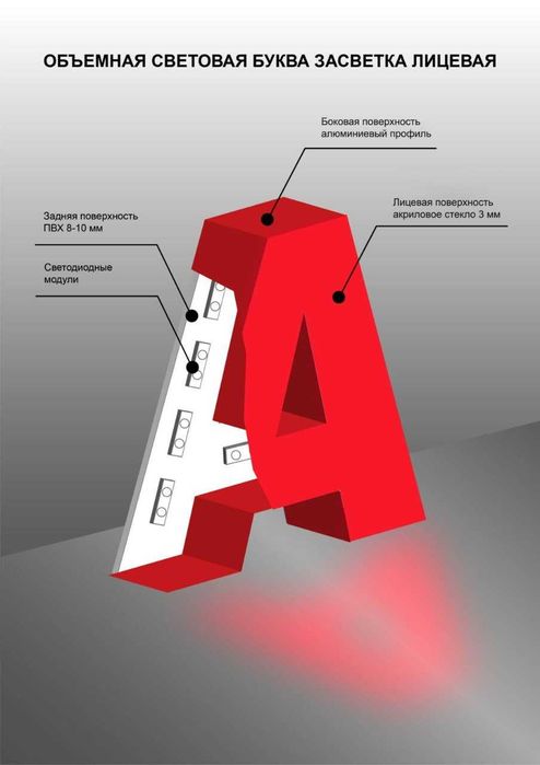 Объемные световые буквы