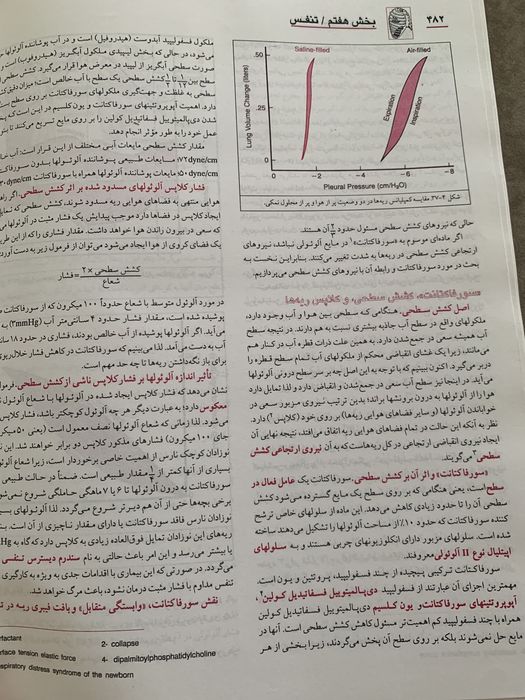 Textbook of Medical Physiology in Iranian language.