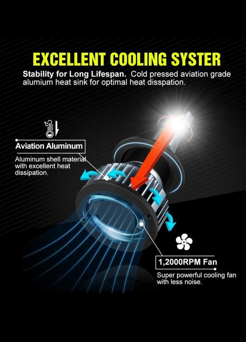 Becuri LED H7  12V  20000LM set 2buc