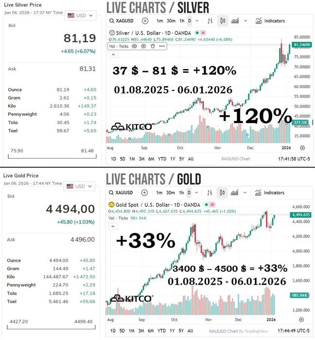 СРЕБЪРНИ МОНЕТИ Цар Борис III (50лв. и 100лв.)
