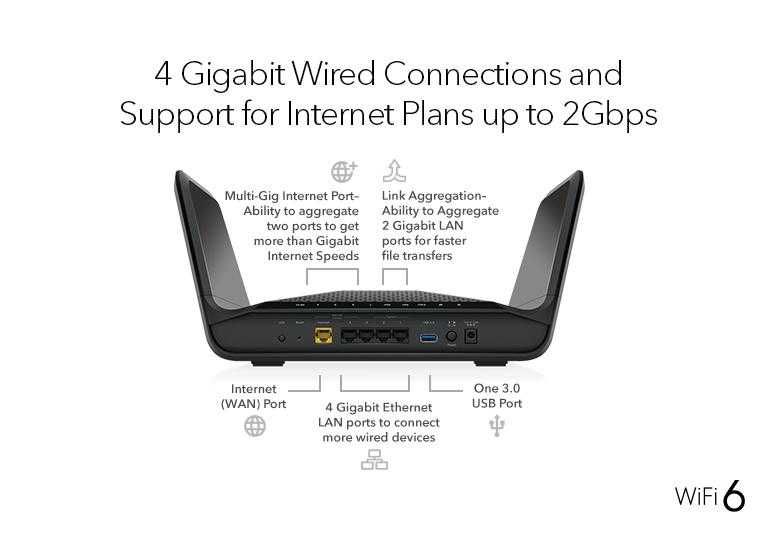 Netgear Nighthawk AX8 AX6600 8-Stream Tri-Band WiFi 6 Router, 6.6Gbps