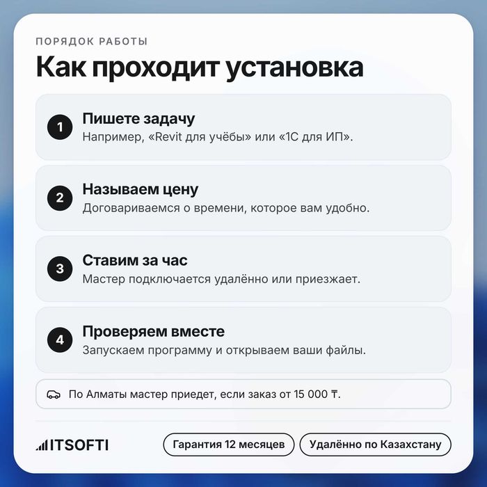 Установка программ на ноутбук и компьютер, ПК, антивируса, программист