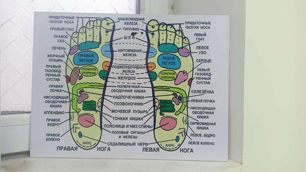 Продам постеры картины