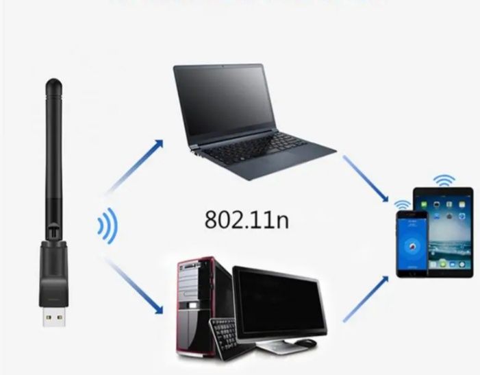 Wi fi адаптер, антенна