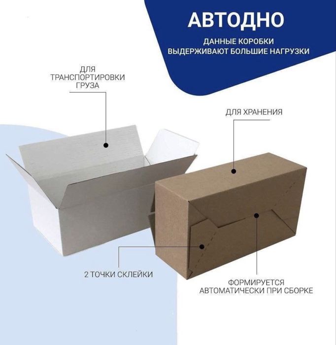 Производство высококачественных гофро коробок. гофрокоробка. Коробка