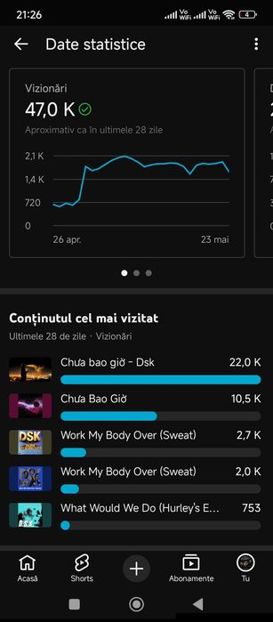 Vand canal youtube 60  abonati cu impact peste medie