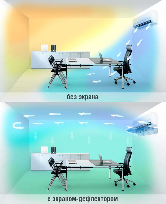 Защитный экран для кондиционеров