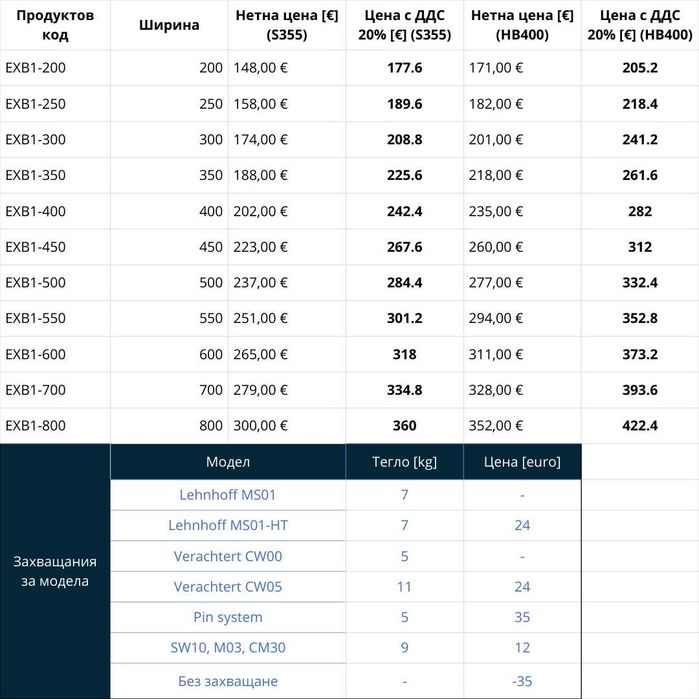 Кофа за багер 1-2 тона