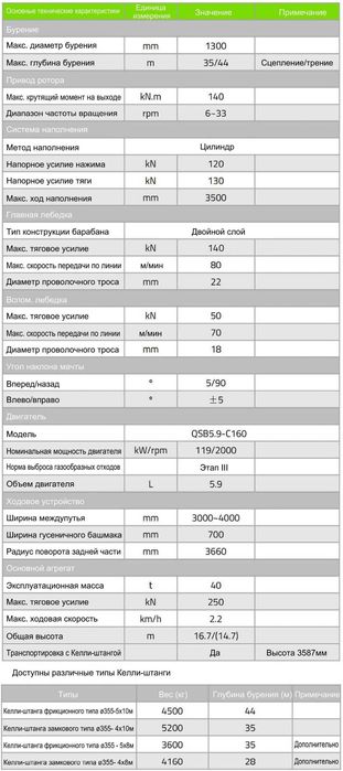 Роторная буровая установка ZOOMLION ZR140