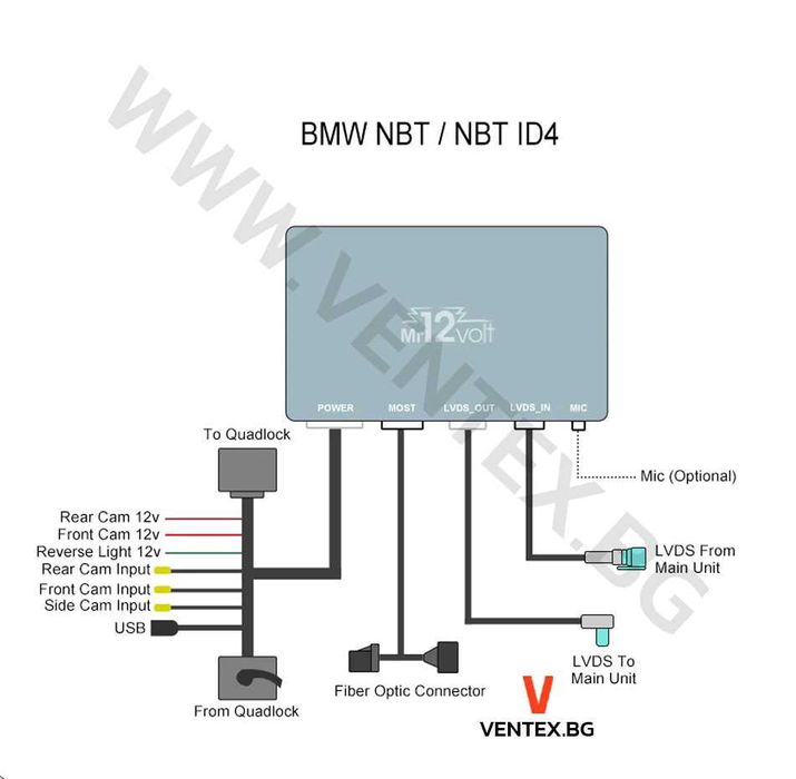 CarPlay и Android Auto безжичен интерфейс за BMW NBT F серия Mr12Volt