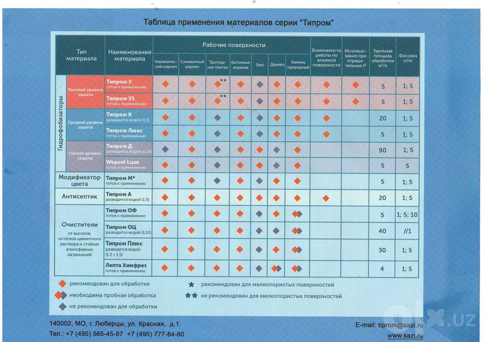 Типром ОФ или Плюс Очиститель фасадов средство от высолов тозалаш учун