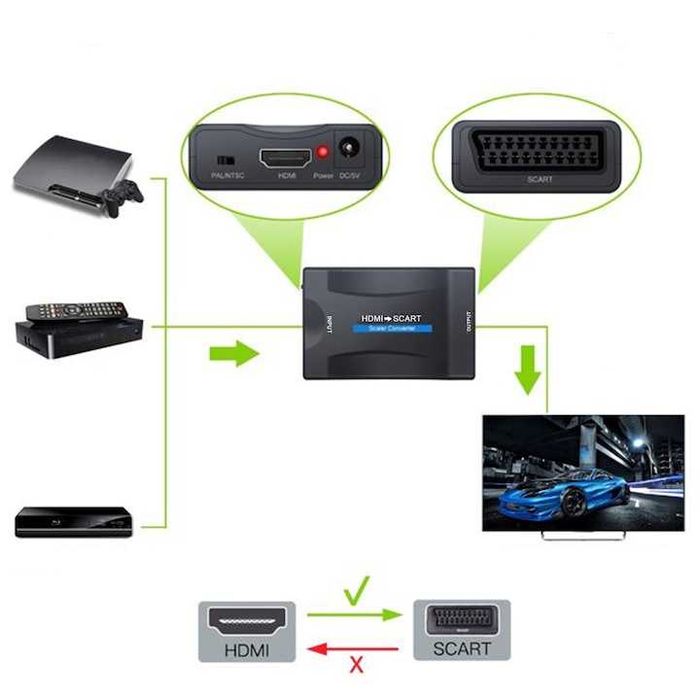 Adaptor Convertor RETOO Connect HDMI La SCART,