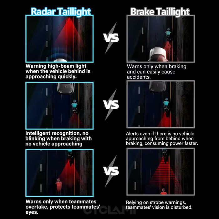 Интелигентна задна светлина за велосипед с радар и сензор за спиране