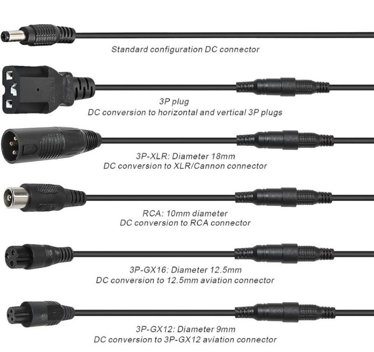 Încărcător. Litiu-ion.9V-12V-24V-36V