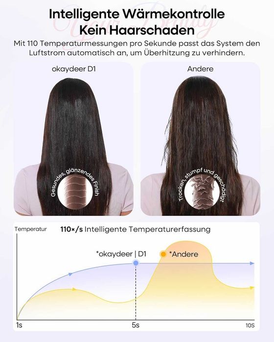 Мултифункционален стайлър за коса okaydeer 7 в 1 Розов (Нов)