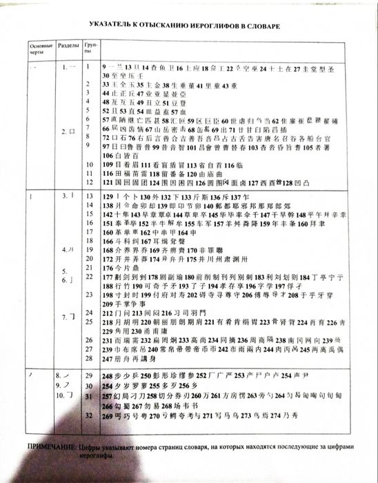 Продам китайско-русский словарь