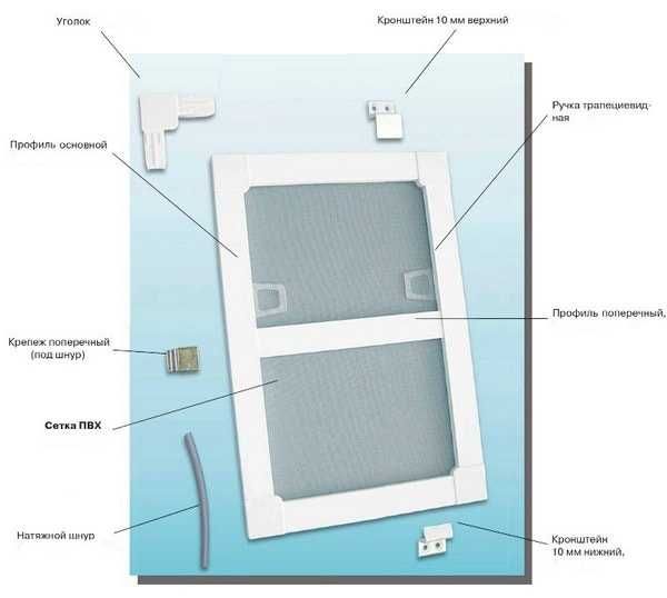 Качественные Москитные сетки+жалюзи скидки%