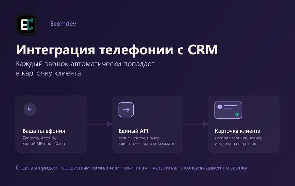 Telefoniyani CRM bilan integratsiya | звонки в карточке клиента