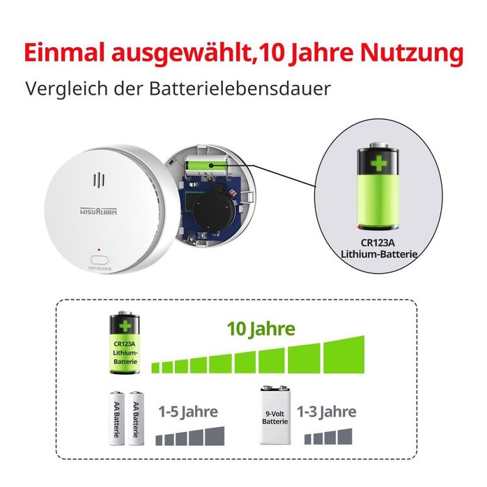 Detector de Fum cu Montaj Magnetic și Baterie de 10 Ani – 5 Bucăți