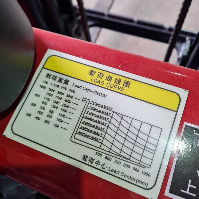 Електрокари нови налични