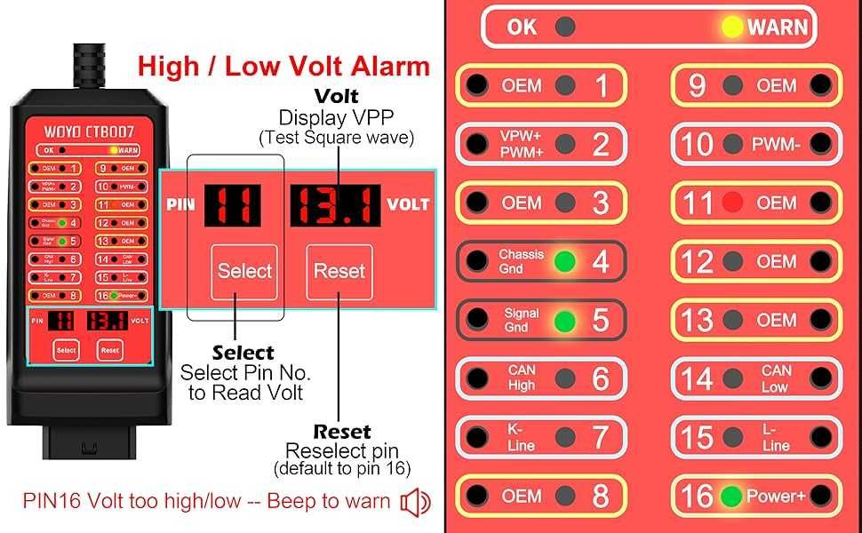 CAN OBD Тестер 12V 24V Breakout Box
