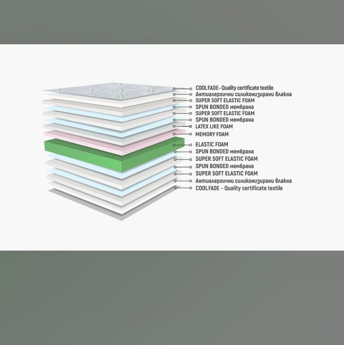 Матрак Нани - Хавай Aloha Memory -180x200см