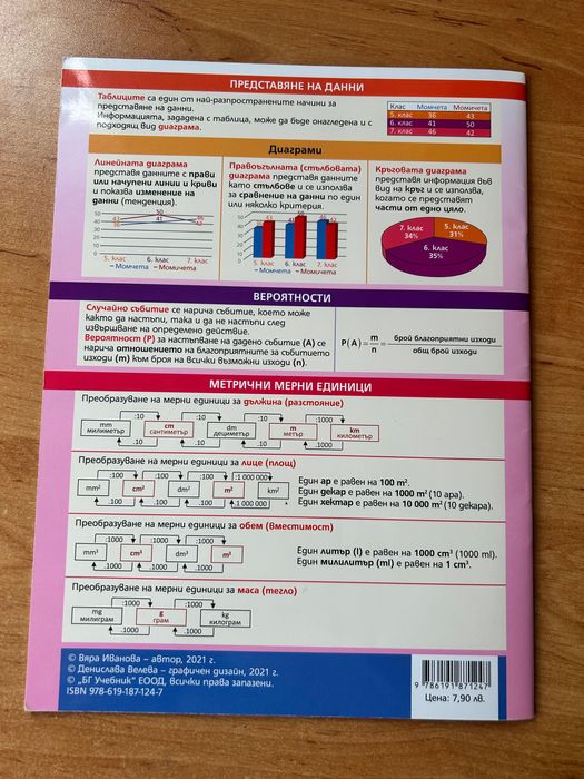 Справочни таблици по математика за 7.клас