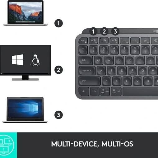 Mx keys mini for Business Беспроводная Клавиатура с подсветкой