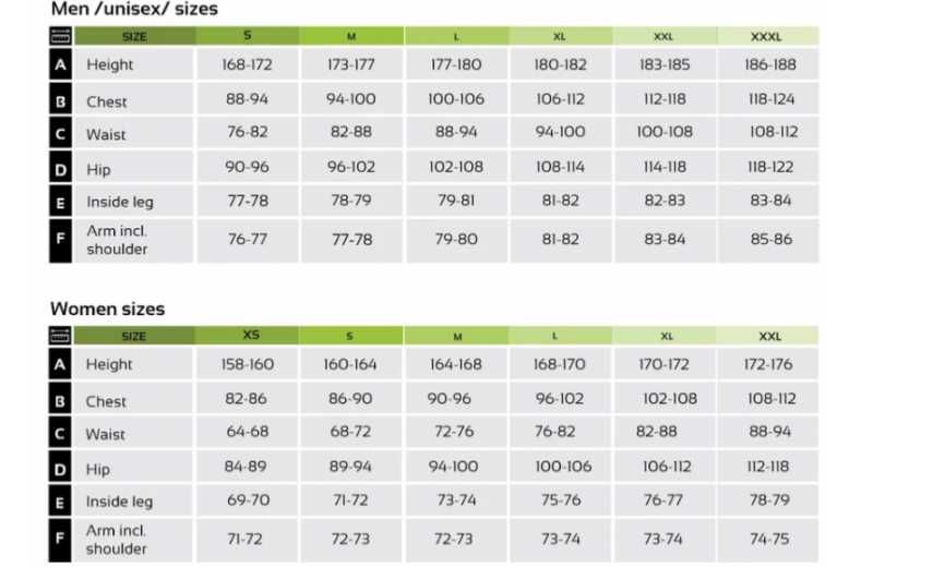 Уникални потници Triglav Skyrun I Бягане, Спорт, Туризъм