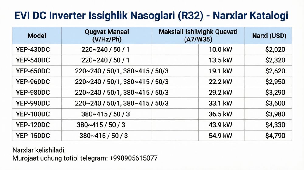 Тепловой насослар 10KW -55KW DC inverter R32 monoblok