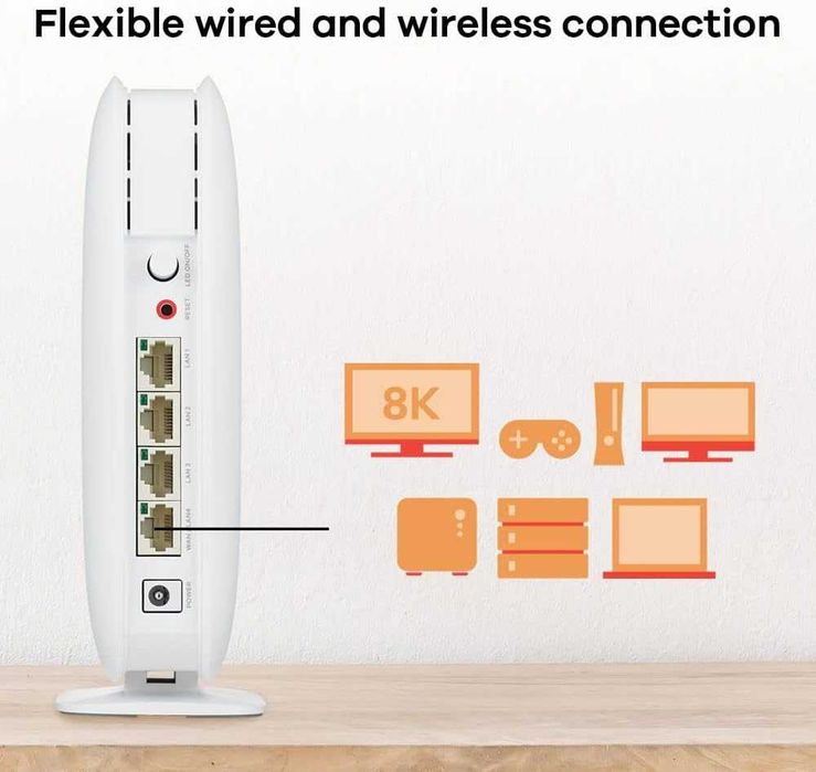 Меш система Zyxel Multy M1 WiFi 6 (AX1800) - 2 броя за целия дом