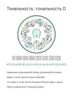 Глюкофон - 15 нот 32см . Музыкальный инструмент