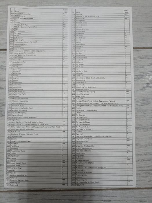 Приставка Дэнди Retro Genesis 8 Bit Classic