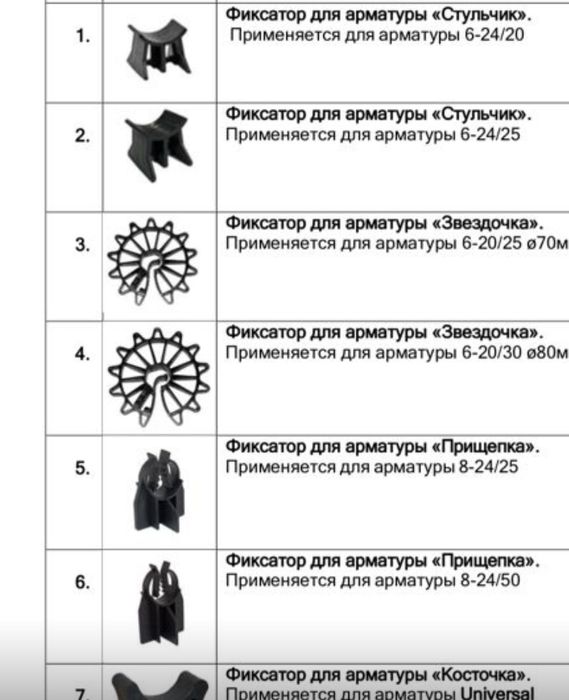 Фиксаторы для арматуры