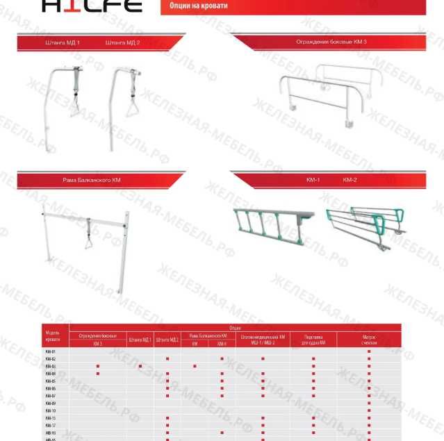 Медицинская функциональная кровать/Кровать Медицинская/ Кровать