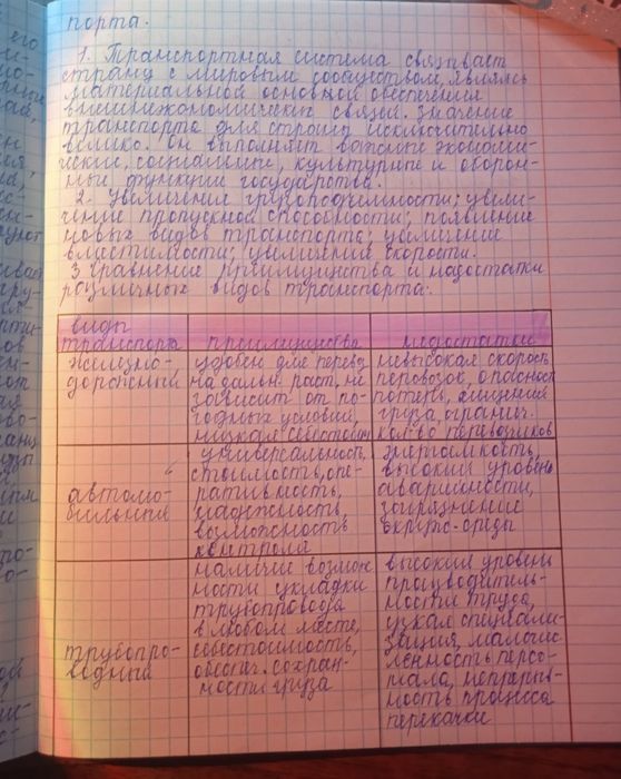 Написание конспектов