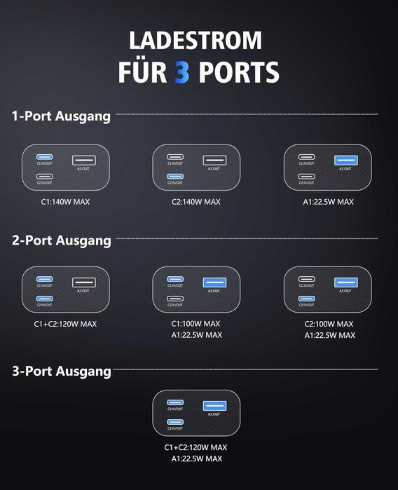Универсален комплект! Външна батерия и за лаптопи 140W  24600 mAh