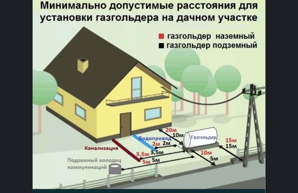 Бочка для газа , газголдер