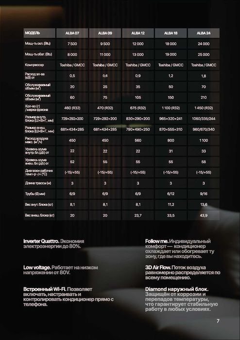 Кондиционер Midea /18 /модель ALBA / Inverter/ wi-fi