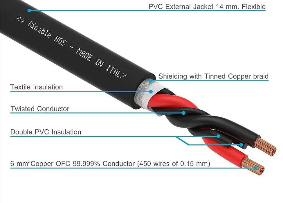 RiCable H6S - Cablu boxe 3m