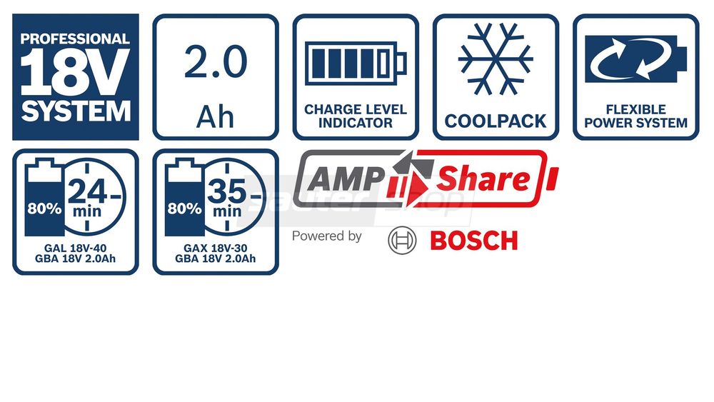 Bosch professional Акумулаторна батерия
