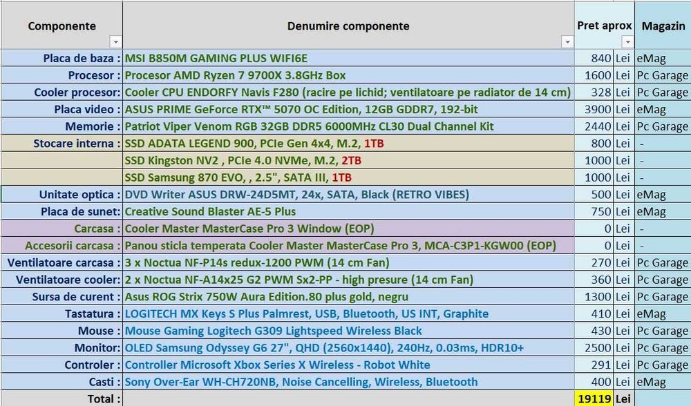 PC AMD Ryzen 9700x | Asus Prime RTX 5070 OC Edition | MSI B850 Wi-Fi6 | 32 GB DDR5 RGB | SSD 4TB | Creative AE-5 Plus  | Garanție.