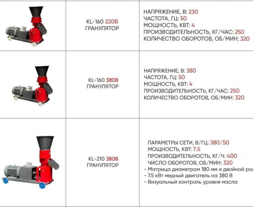 Гранулятор. Гранульятор