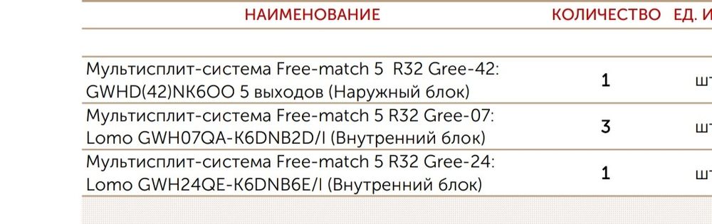 Продам кондиционеры