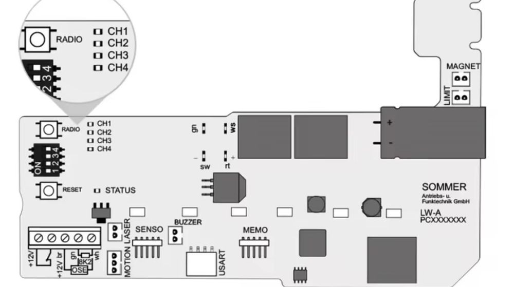 Summer 868MHz 4-Channel PEARL