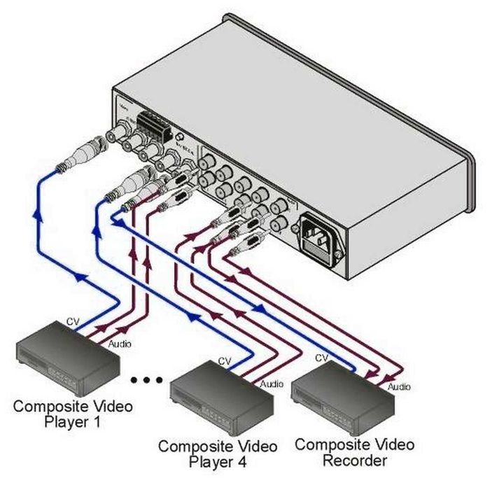 Видеокоммутатор Kramer VS-421