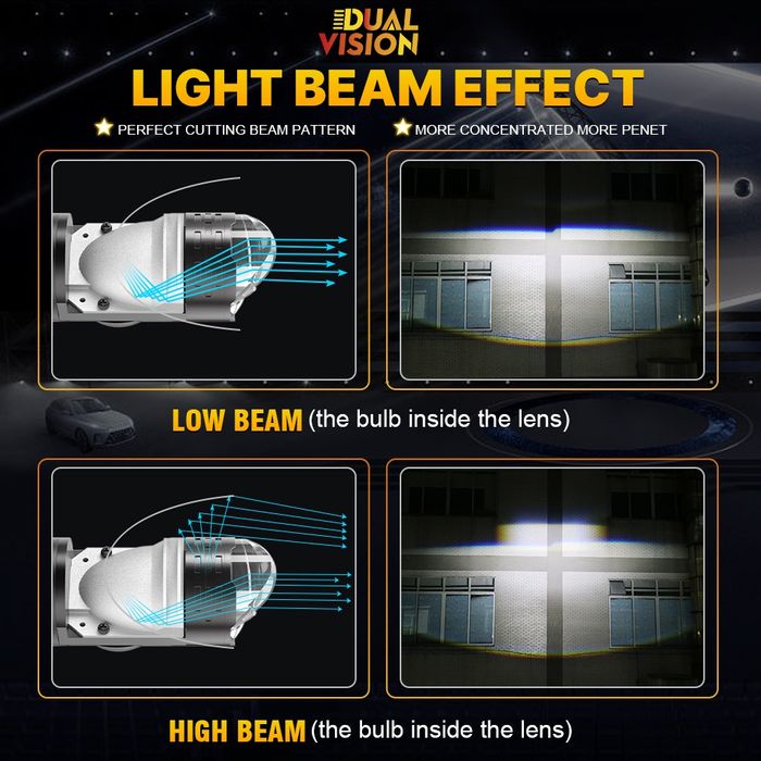 Kit Becuri Led H4 cu LUPA  200w 30.000 Lumeni/set 6000k Canbus 1:1