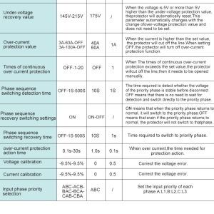 4P фазов селектор със защита от пренапрежение