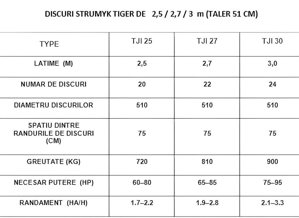 Disc / teradisc Strumyk 2.5 / 2.7 / 3 m - taler 51 cm (Nou) + Video